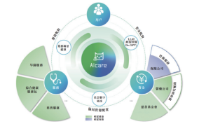 AIcare技术栈聚焦健康场景 轻松健康荣获“年度卓越企业”大奖—仙剑奇侠传三角色名